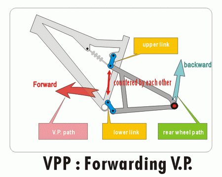 VPP - Virtual Pivot Point